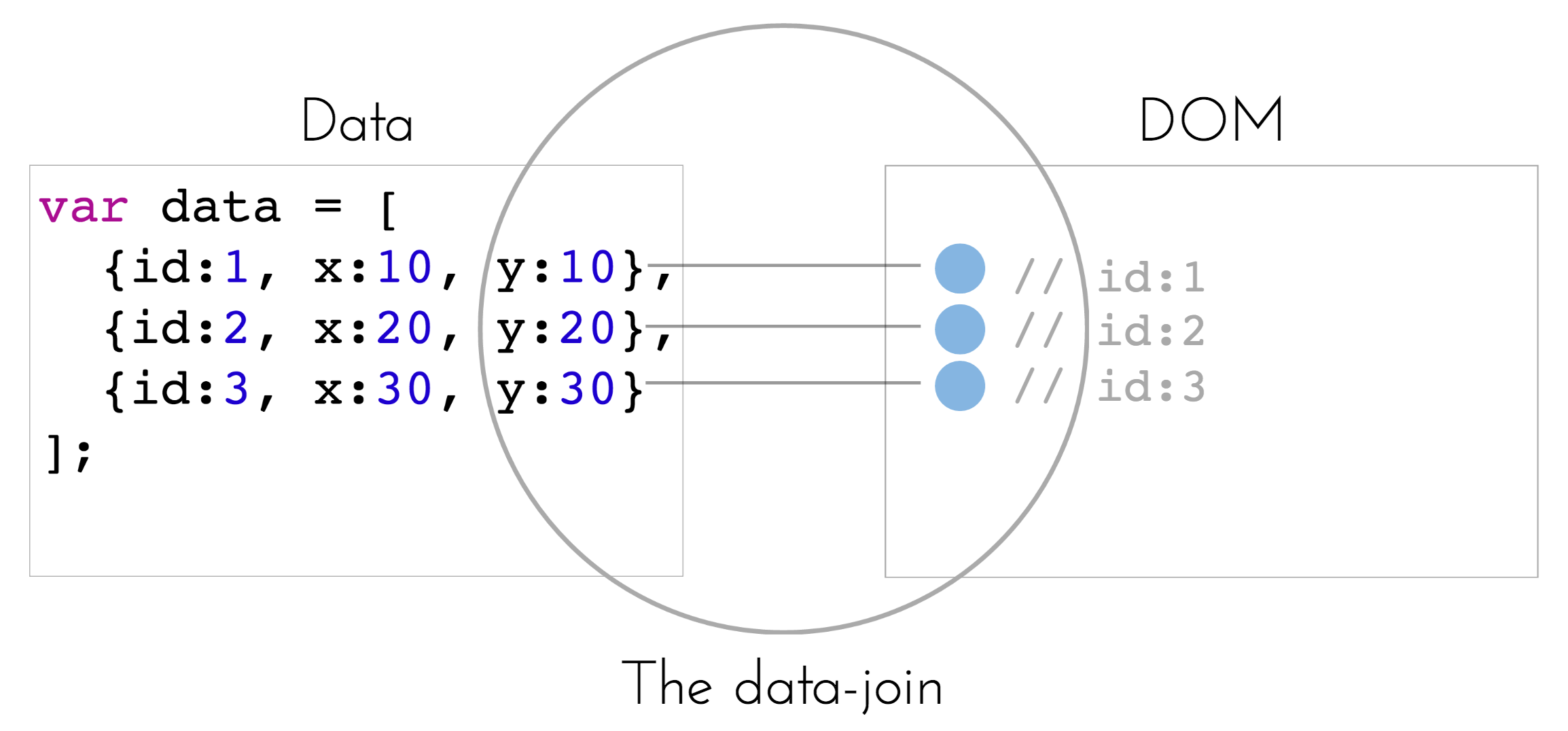 image of the data join