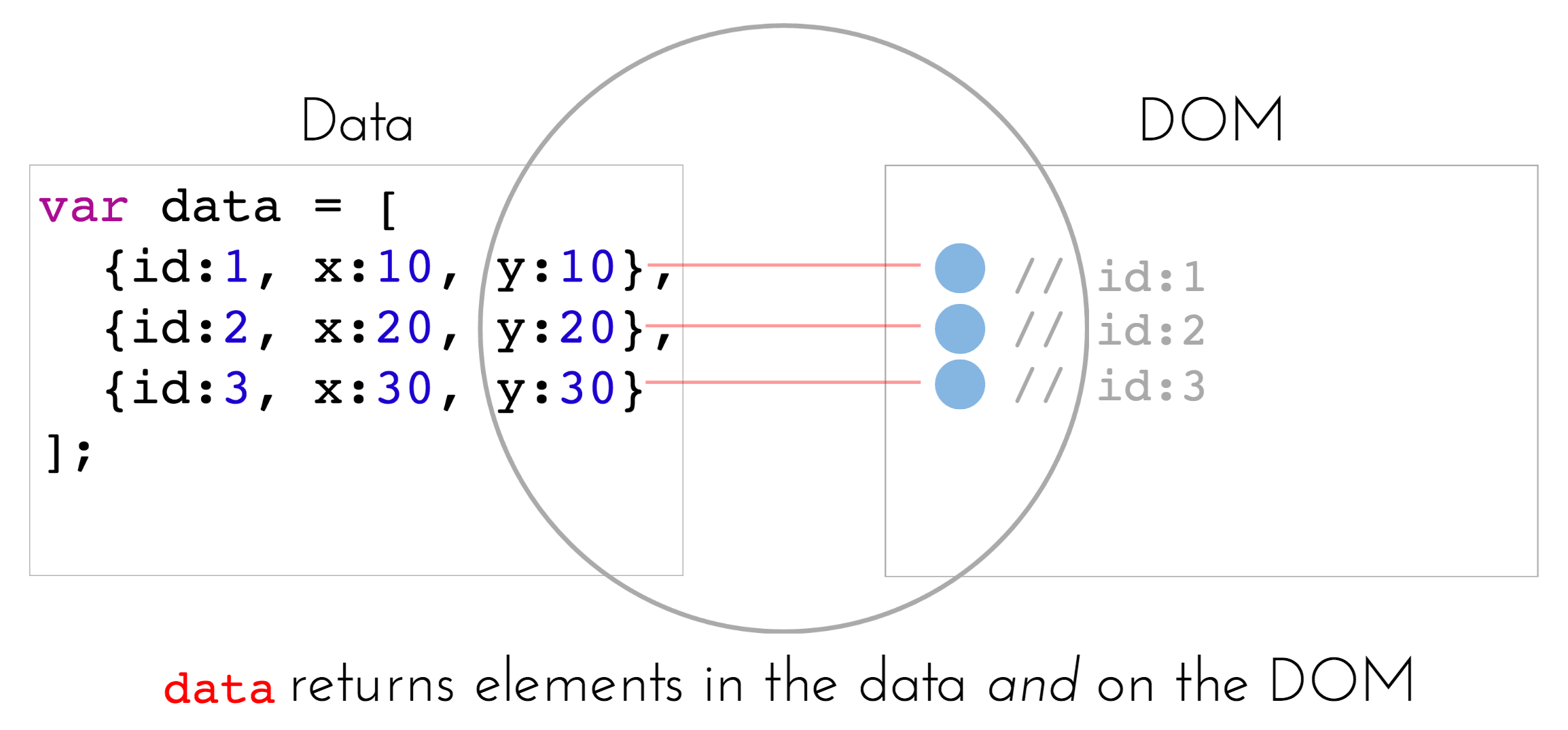 image of data method