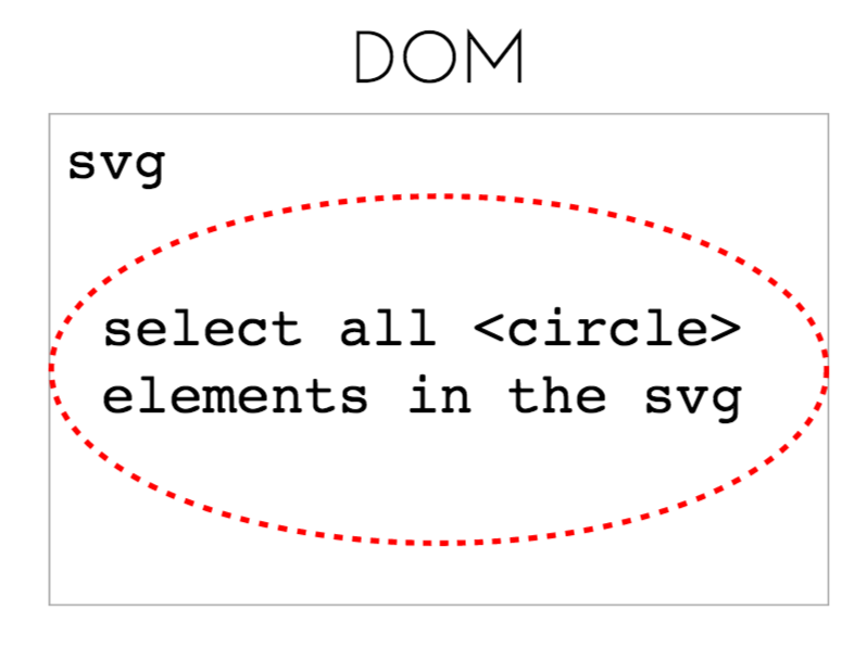 image of empty circle selection