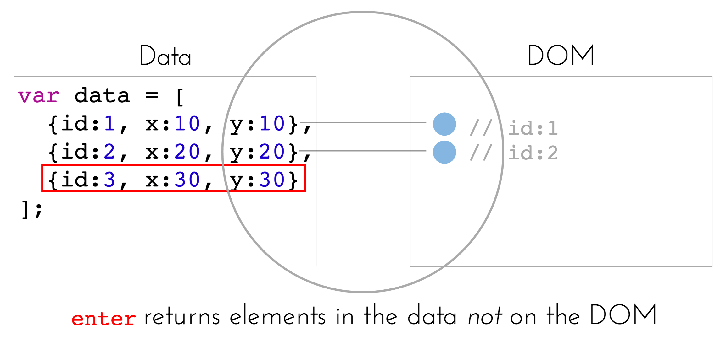 image of enter method