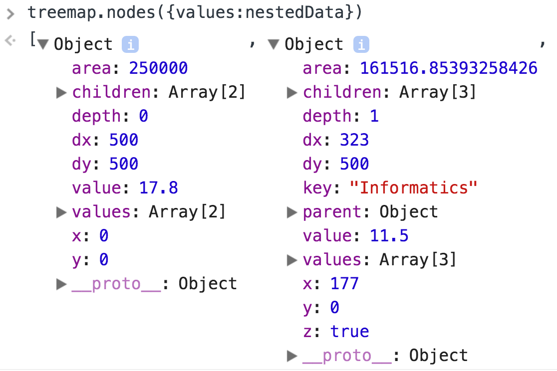 screenshot of treemap data