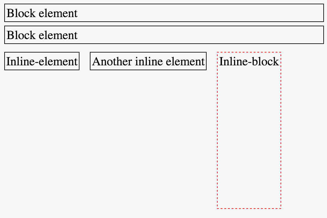 block and inline block elements